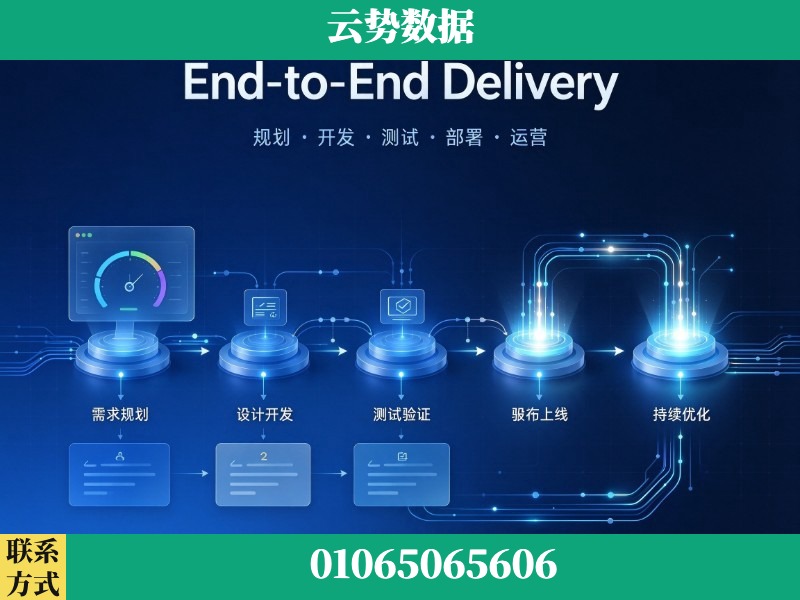 平凉-End-to-End Delivery